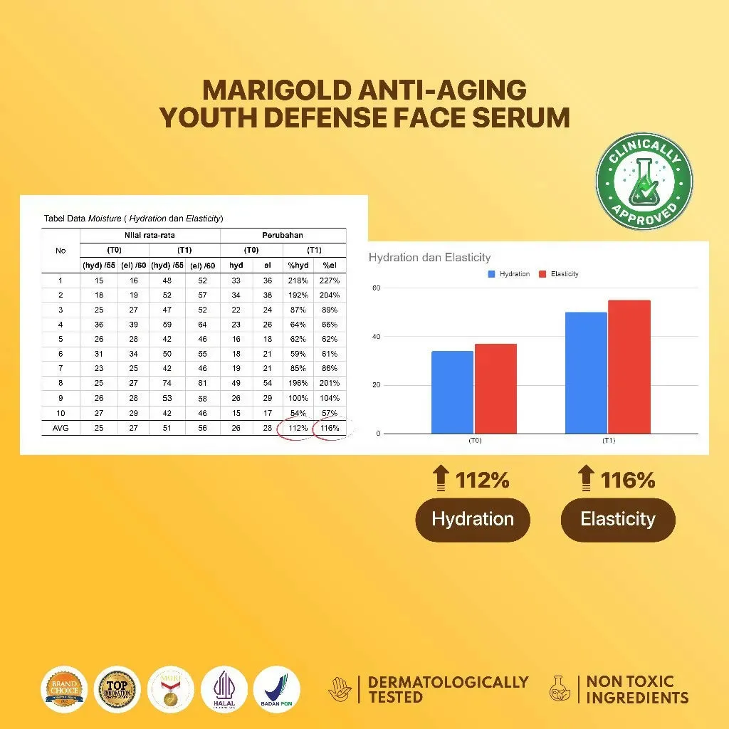 NPURE Marigold anti-Aging Youth Defense Face Serum / Anti Aging Serum / Serum Wajah Anti Aging Flek Hitam